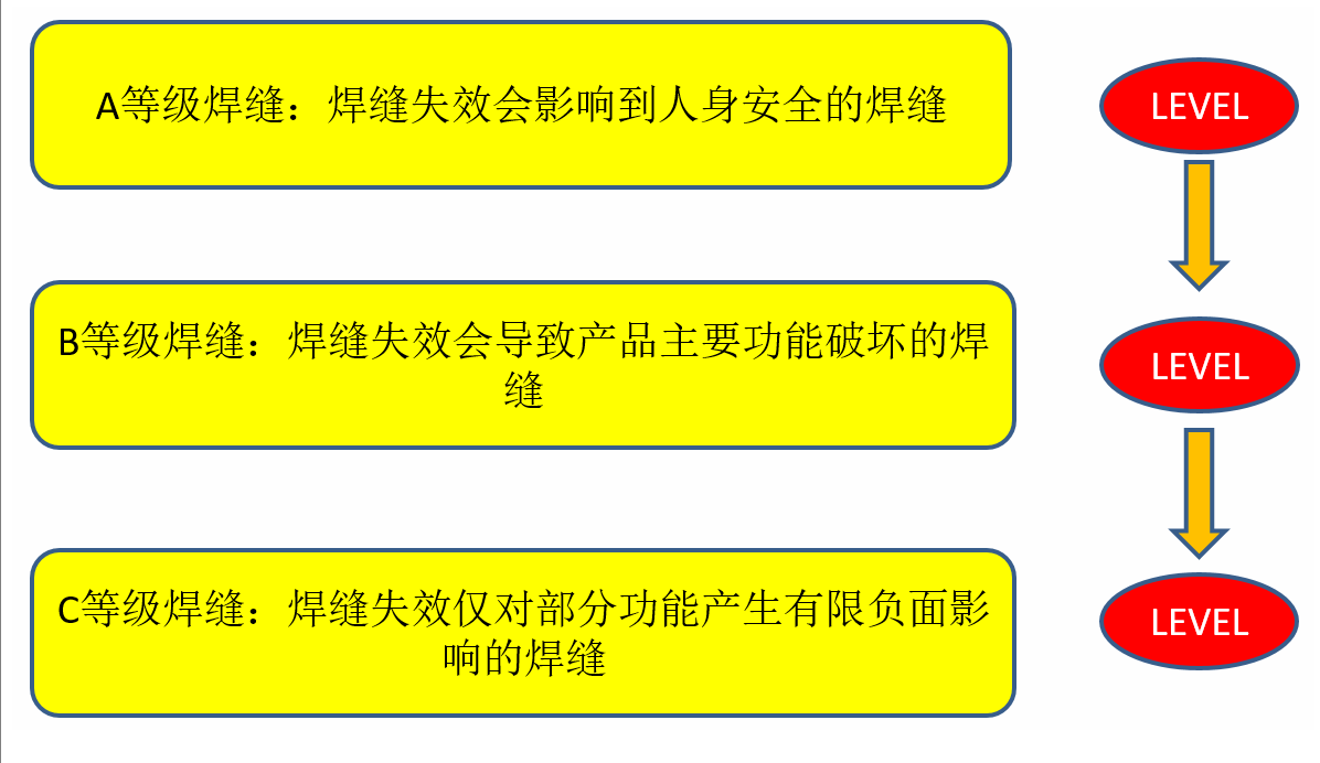 激光焊接工藝對(duì)于產(chǎn)品結(jié)果設(shè)計(jì)的要求