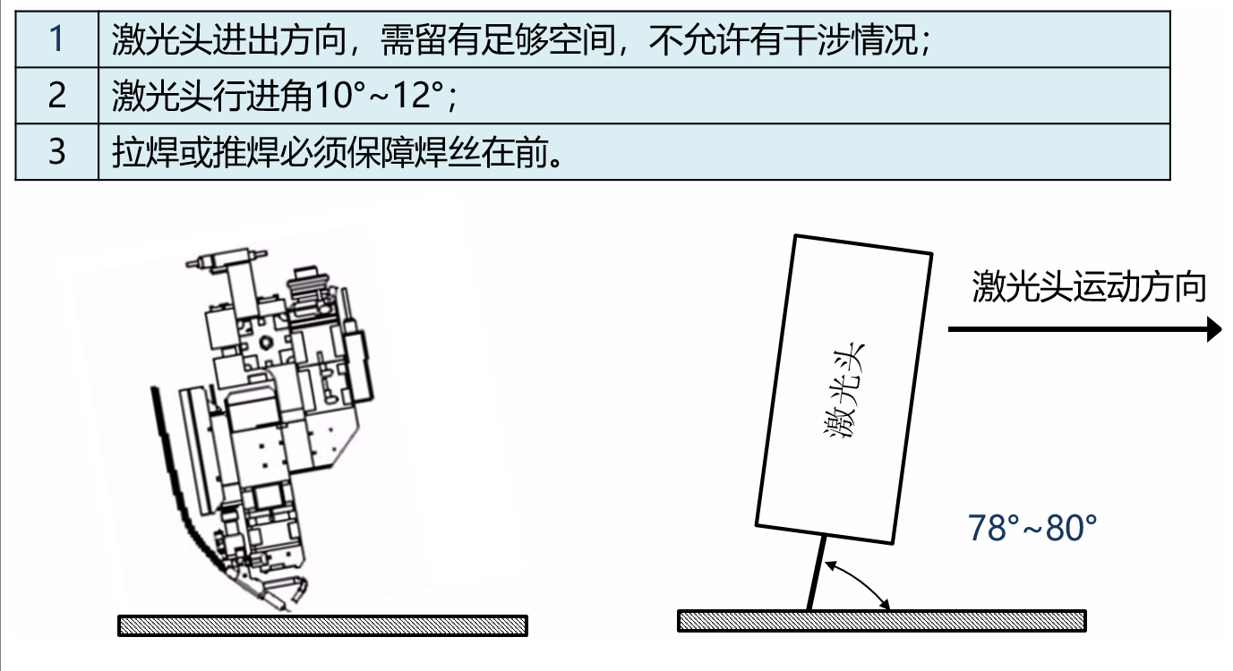 激光焊接工藝對于產品結果設計的要求(圖7)