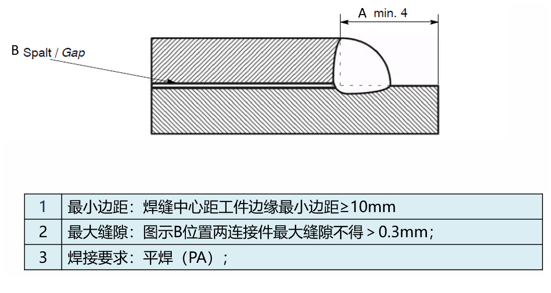 激光焊接工藝對于產品結果設計的要求(圖3)