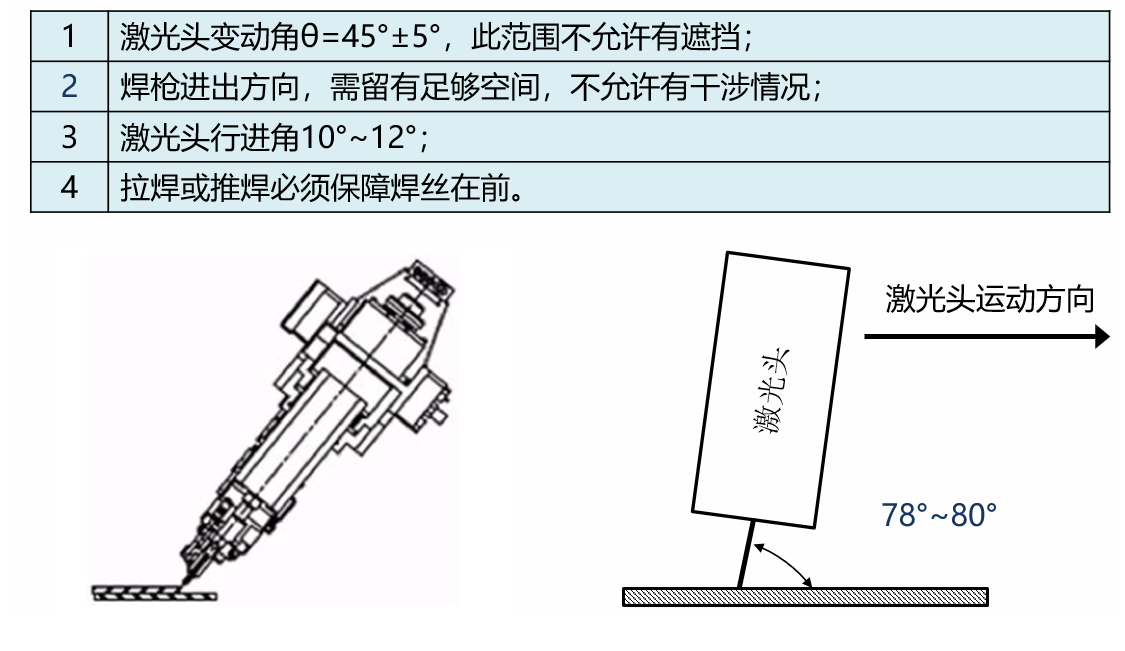 激光焊接工藝對于產品結果設計的要求(圖8)